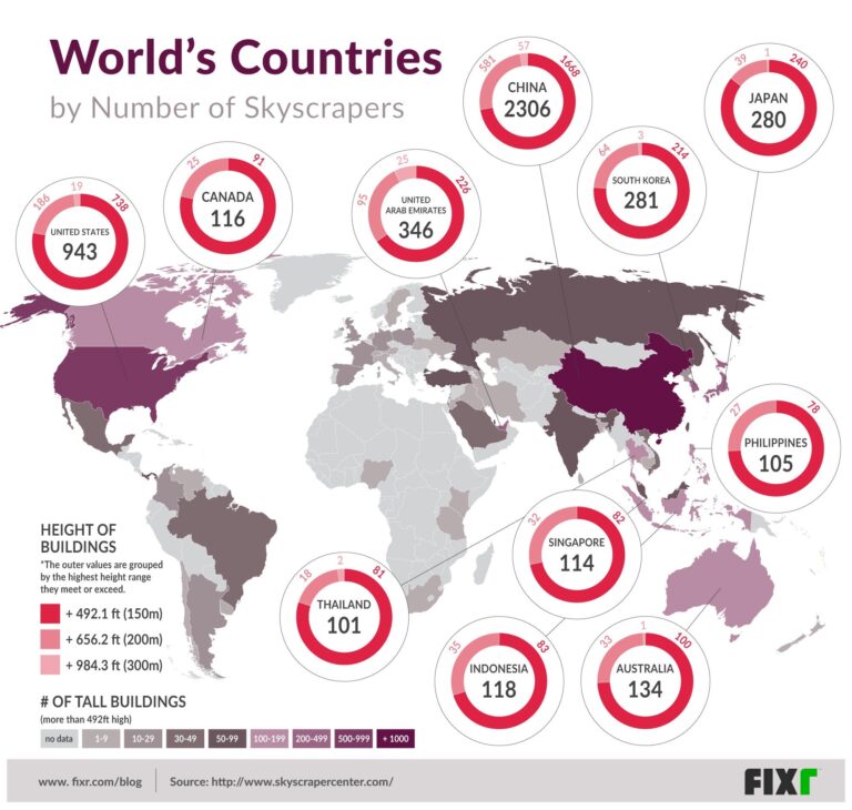World’s Tallest Buildings